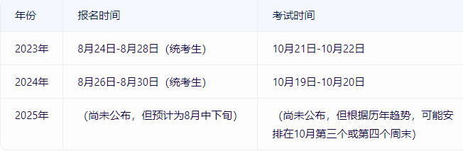 北京成考考試時間