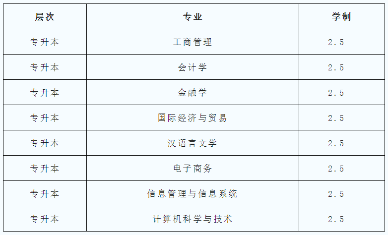 北京外國語大學成人高考