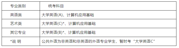 中國地質大學成考
