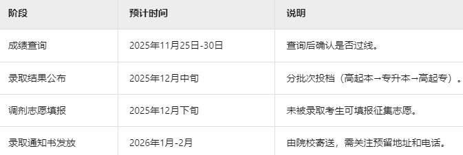 北京成考成績(jī)查詢 北京成考成績(jī)查詢