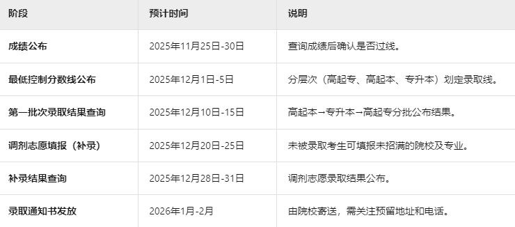 北京成考錄取查詢