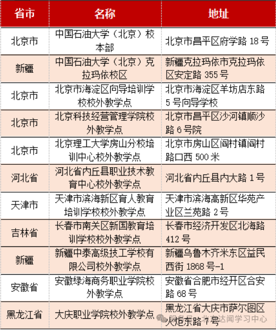 中國石油大學(xué)成人高考